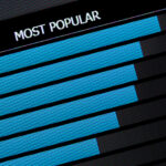 Most popular blog posts